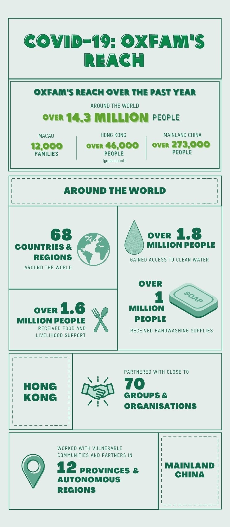 COVID-19 reach infographic